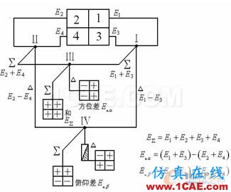 HFSS15在基片集成波導(dǎo)單脈沖饋電網(wǎng)絡(luò)仿真中的應(yīng)用HFSS結(jié)果圖片3