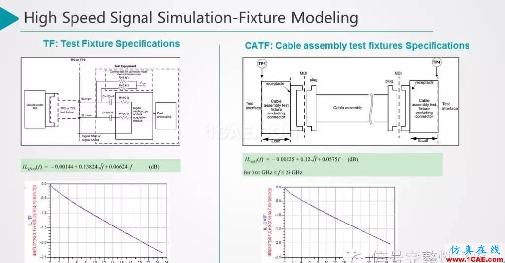 T44 25Gbps Etherenet 信號仿真和設(shè)計(jì)HFSS培訓(xùn)課程圖片12