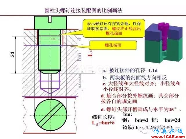 【專業(yè)積累】80頁P(yáng)PT讓你全面掌握工程圖中的標(biāo)準(zhǔn)件和常用件機(jī)械設(shè)計(jì)技術(shù)圖片43