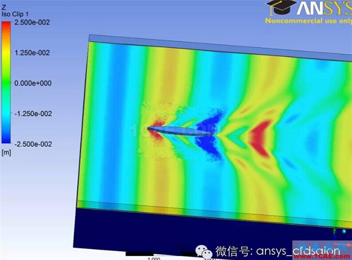 船舶阻力預(yù)報的ANSYSFLUENT解決方案fluent仿真分析圖片10