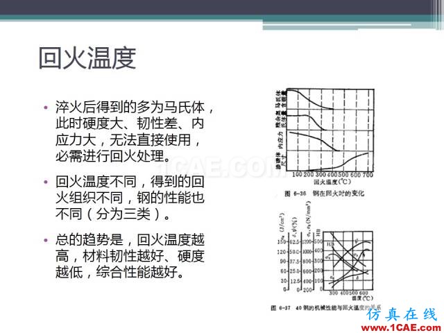 熱處理基礎(chǔ)知識(shí)，寫的太好了機(jī)械設(shè)計(jì)圖片43