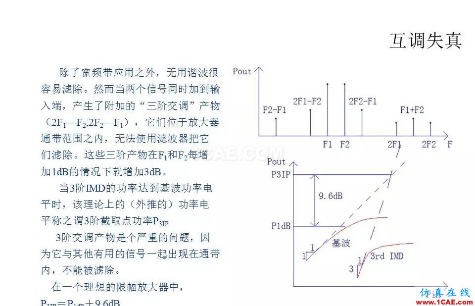 【收藏吧】非常詳細的射頻基礎(chǔ)知識精選HFSS分析圖片72