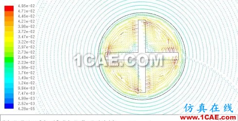 Fluent學習筆記(15)-----可動區(qū)域之MRF