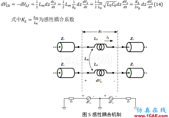 串擾分析、串擾仿真HFSS仿真分析圖片13