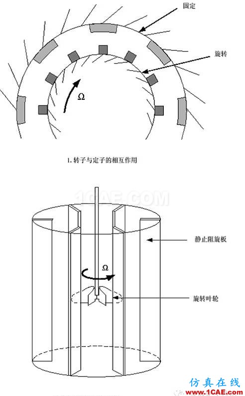 FLUENT中MRF模型簡介及應(yīng)用實例fluent分析案例圖片5