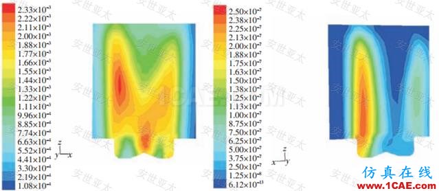 行業(yè)應用 | CAE仿真技術在內(nèi)燃機設計中的應用簡介ansys分析圖片10