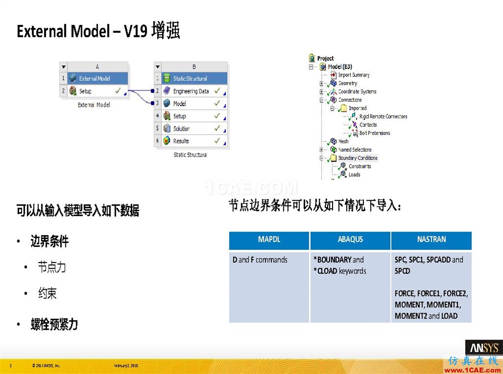 ANSYS19.0新功能 | 結構功能詳解ansys圖片3