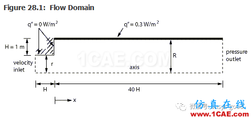 70道ANSYS Fluent驗證案例操作步驟在這里【轉(zhuǎn)發(fā)】fluent流體分析圖片32