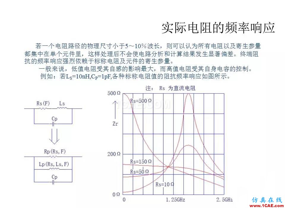 【收藏吧】非常詳細的射頻基礎(chǔ)知識精選HFSS分析圖片59