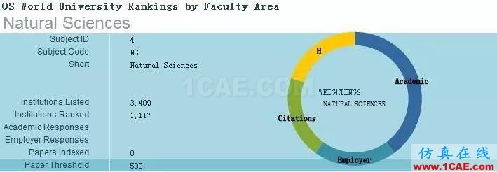 2017年QS世界大學專業(yè)排名發(fā)布，涵蓋46個學科圖片22