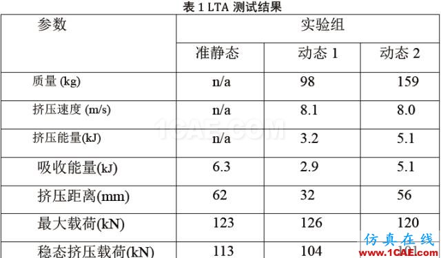 直升機(jī)復(fù)合材料結(jié)構(gòu)件耐撞性設(shè)計(jì)機(jī)械設(shè)計(jì)技術(shù)圖片13