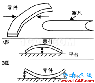 【測(cè)量技術(shù)】機(jī)械工程師必須要了解的產(chǎn)品測(cè)量常識(shí)機(jī)械設(shè)計(jì)圖例圖片10