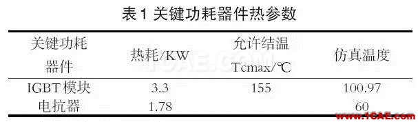 技術分享 | Icepak應用于光伏箱式逆變器的散熱分析icepak技術圖片5