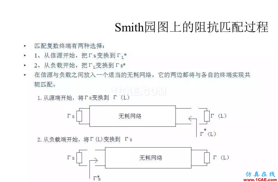 【收藏吧】非常詳細的射頻基礎(chǔ)知識精選HFSS結(jié)果圖片56