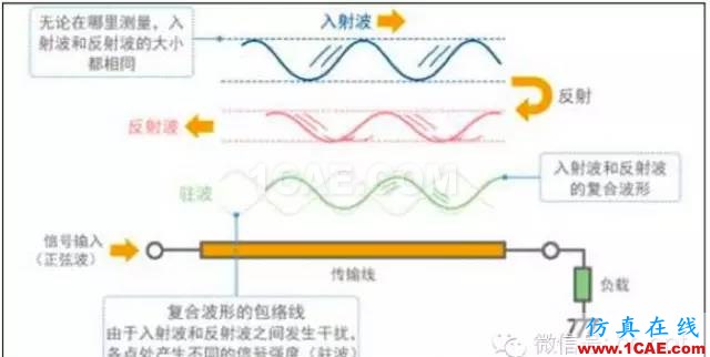 最好的天線基礎(chǔ)知識(shí)！超實(shí)用 隨時(shí)查詢(20170325)【轉(zhuǎn)】ansys hfss圖片62