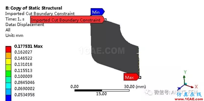 ANSYS Workbench子模型分析實例【文末送書福利】ansys圖片16