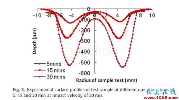 ANSYS 19.0 | 流體新功能亮點fluent圖片5