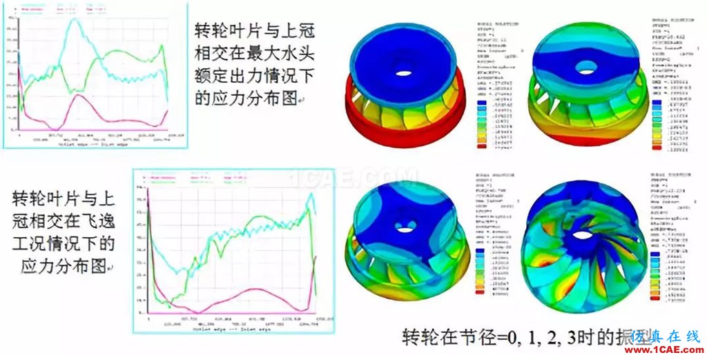 行業(yè)方案 | CFD仿真技術(shù)在水輪機(jī)產(chǎn)品設(shè)計(jì)中的應(yīng)用簡介fluent仿真分析圖片6