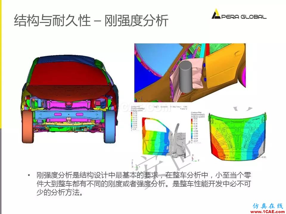 安世亞太整車(chē)性能開(kāi)發(fā)解決方案ansys結(jié)構(gòu)分析圖片30