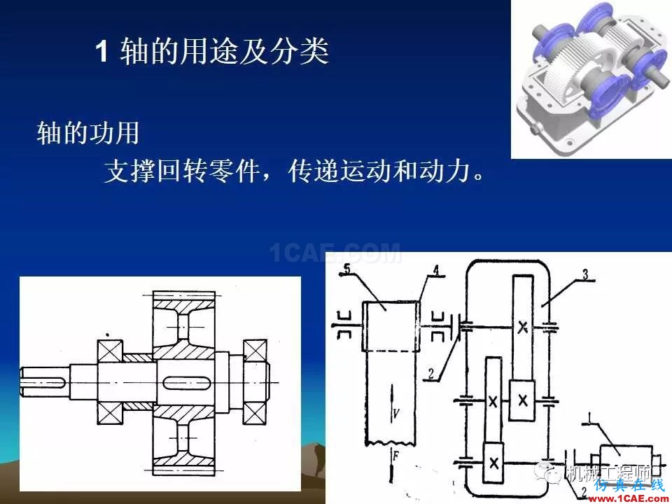 【專業(yè)積累】軸的分類與結(jié)構(gòu)設(shè)計(jì)及其應(yīng)用機(jī)械設(shè)計(jì)教程圖片3