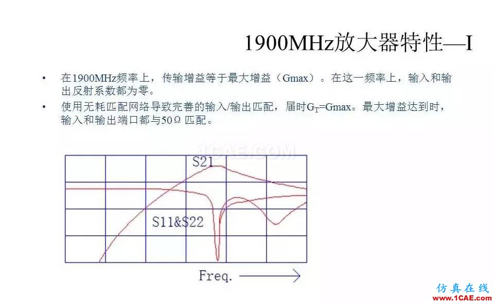 【收藏吧】非常詳細的射頻基礎(chǔ)知識精選HFSS分析圖片92