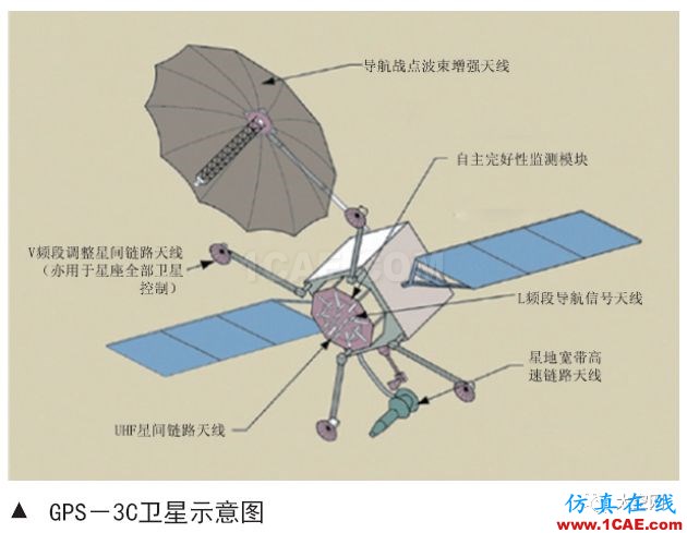 美國GPS系統(tǒng)導(dǎo)航戰(zhàn)技術(shù)發(fā)展分析HFSS結(jié)果圖片3