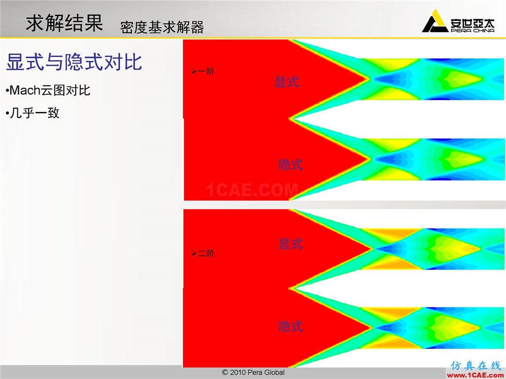 高級應用分享 | Fluent二維激波撲捉fluent圖片15