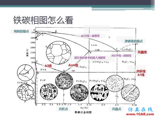 熱處理基礎(chǔ)知識(shí)，寫的太好了機(jī)械設(shè)計(jì)案例圖片9