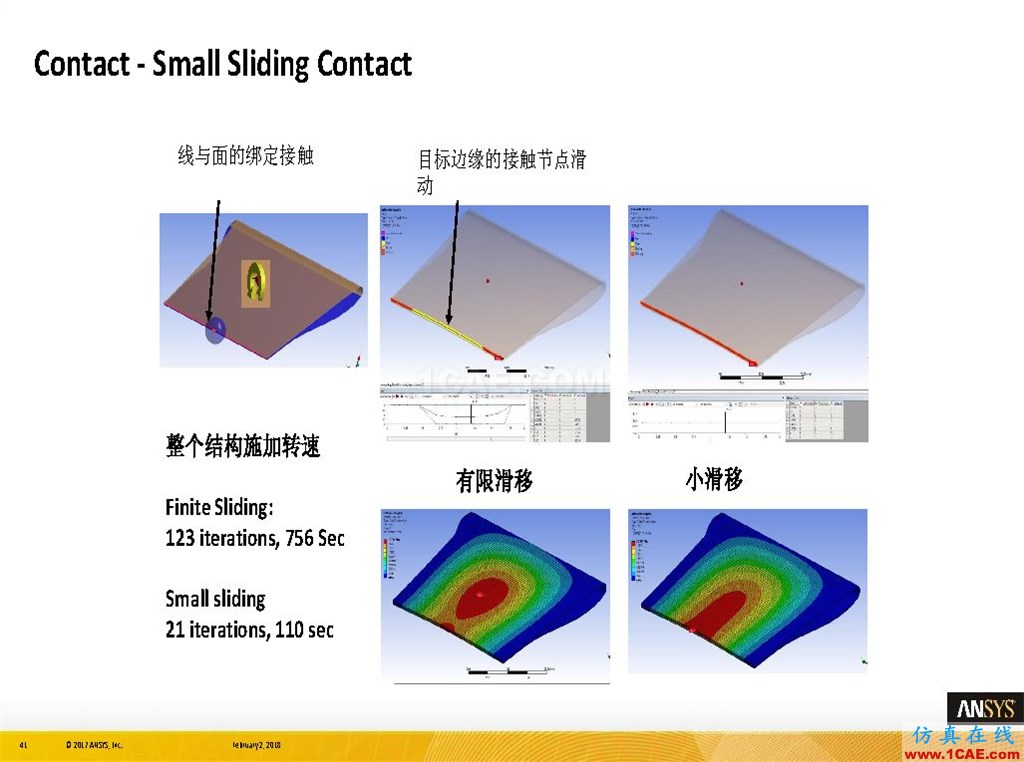 ANSYS19.0新功能 | 結構功能詳解ansys workbanch圖片41