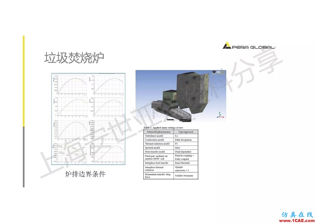 技術分享 | ANSYS在工業(yè)三廢處理領域的應用【轉發(fā)】ansys圖片29