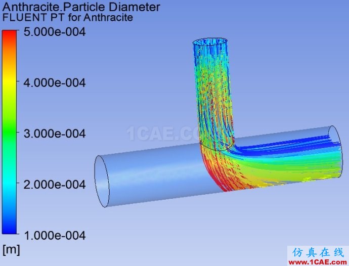 【FLUENT案例】02：DPM模型fluent分析圖片34