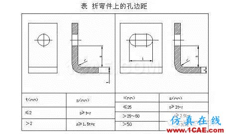 最全的鈑金件結(jié)構(gòu)設(shè)計準(zhǔn)則，要收藏轉(zhuǎn)發(fā)呦??！solidworks仿真分析圖片41