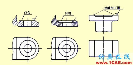 機(jī)械零件出工程圖的一些基礎(chǔ)資料solidworks simulation分析圖片30