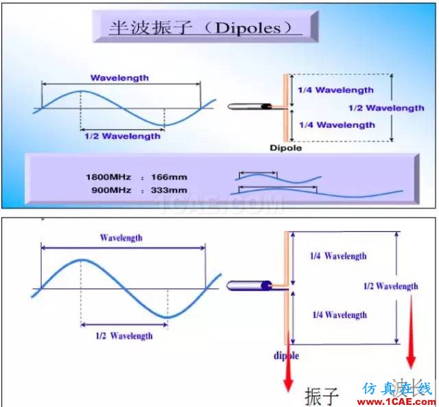 最好的天線基礎(chǔ)知識(shí)！超實(shí)用 隨時(shí)查詢(20170325)【轉(zhuǎn)】HFSS培訓(xùn)的效果圖片7