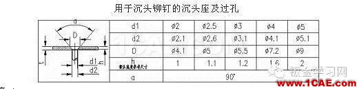 最全的鈑金件結(jié)構(gòu)設(shè)計準(zhǔn)則，要收藏轉(zhuǎn)發(fā)呦?。olidworks仿真分析圖片62