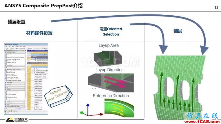 技術(shù)分享 | 58張PPT，帶您了解ANSYS復(fù)合材料解決方案【轉(zhuǎn)發(fā)】ansys培訓(xùn)課程圖片32