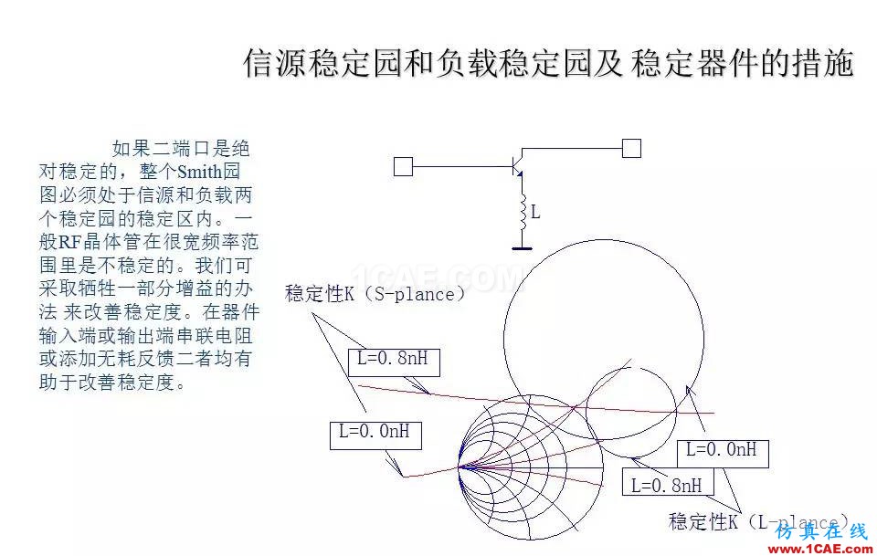 【收藏吧】非常詳細的射頻基礎(chǔ)知識精選HFSS分析圖片84