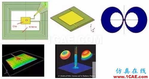 計算電磁學(xué)各種方法比較和電磁仿真軟件推薦Maxwell學(xué)習(xí)資料圖片7