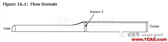 70道ANSYS Fluent驗證案例操作步驟在這里【轉(zhuǎn)發(fā)】fluent仿真分析圖片20