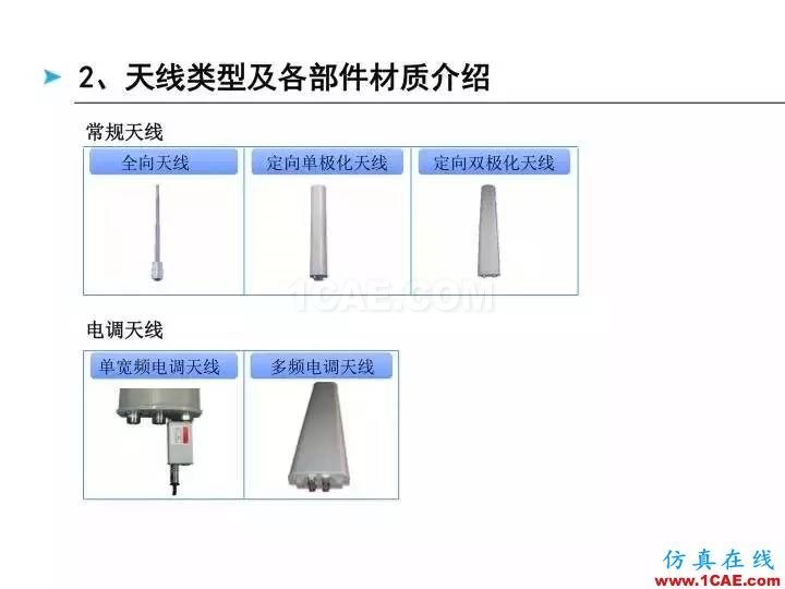 【深度好文】天線原理PPTansys hfss圖片4