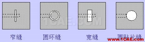 天線的特性及微帶天線的設(shè)計(jì)ansys hfss圖片17