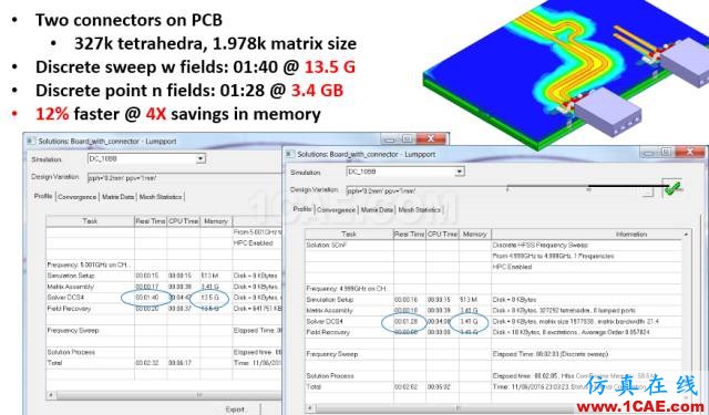 ANSYS 18.0新功能 | HFSS 18.0軟件更新總結(jié)HFSS培訓(xùn)的效果圖片2