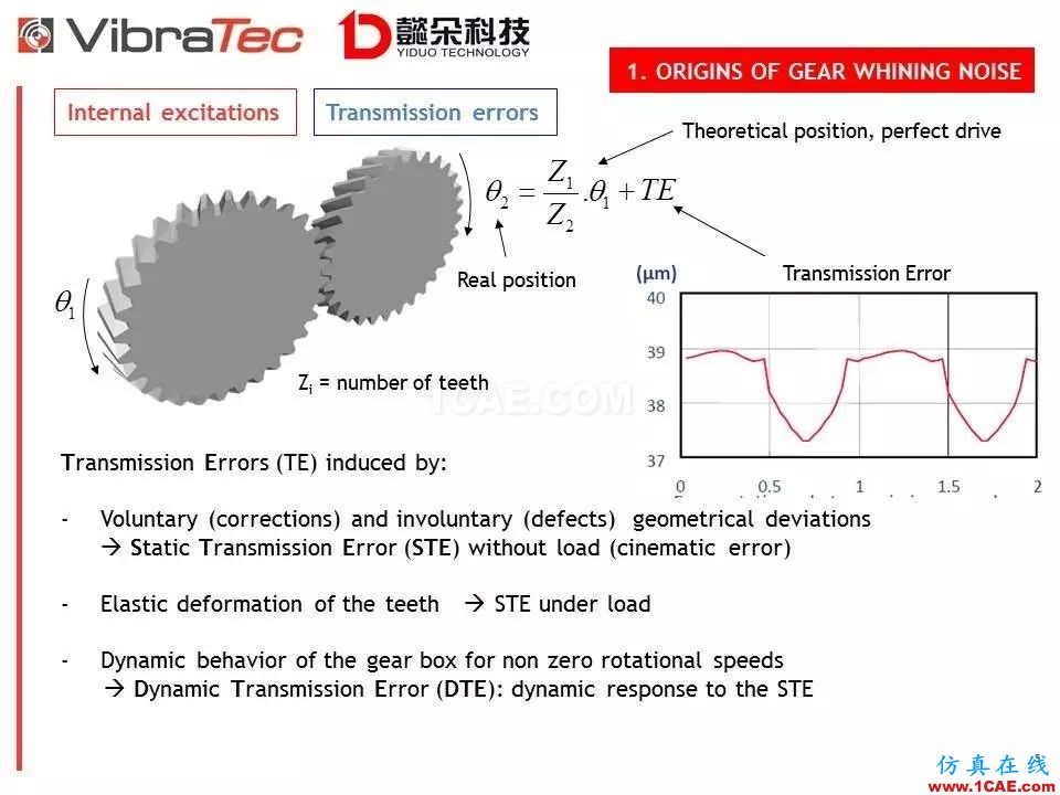 【技術(shù)貼】齒輪系統(tǒng)嘯叫噪聲優(yōu)化軟件-VibraGear原理介紹機(jī)械設(shè)計圖片5