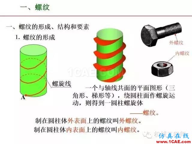 【專業(yè)積累】80頁P(yáng)PT讓你全面掌握工程圖中的標(biāo)準(zhǔn)件和常用件機(jī)械設(shè)計(jì)圖片4