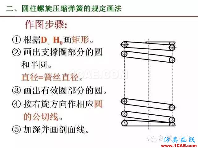 【專業(yè)積累】80頁P(yáng)PT讓你全面掌握工程圖中的標(biāo)準(zhǔn)件和常用件機(jī)械設(shè)計(jì)教程圖片79