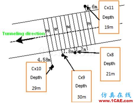 隧道開挖實例（二）——隧道穿樁模擬【轉(zhuǎn)】hypermesh學習資料圖片5