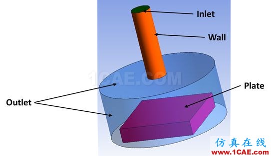 ANSYS 19.0 | 流體新功能亮點fluent分析圖片3