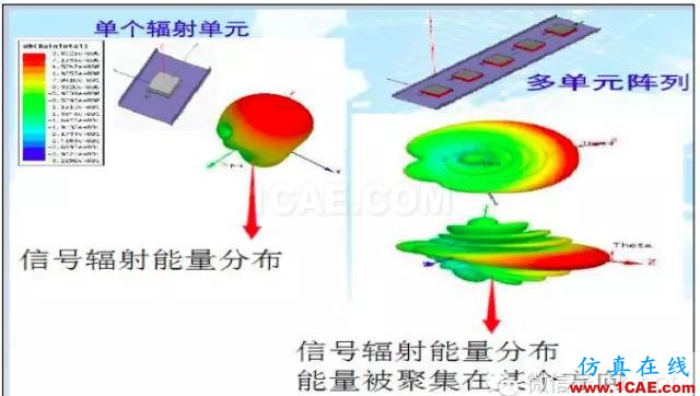 最好的天線基礎(chǔ)知識(shí)！超實(shí)用 隨時(shí)查詢(20170325)【轉(zhuǎn)】HFSS圖片33