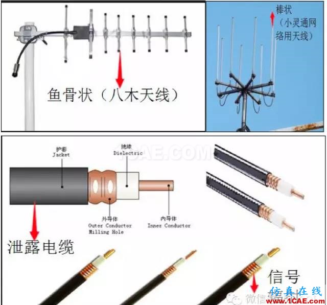 最好的天線基礎(chǔ)知識(shí)！超實(shí)用 隨時(shí)查詢(20170325)【轉(zhuǎn)】HFSS仿真分析圖片12