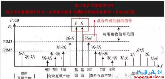 最好的天線基礎(chǔ)知識(shí)！超實(shí)用 隨時(shí)查詢(20170325)【轉(zhuǎn)】HFSS分析圖片48